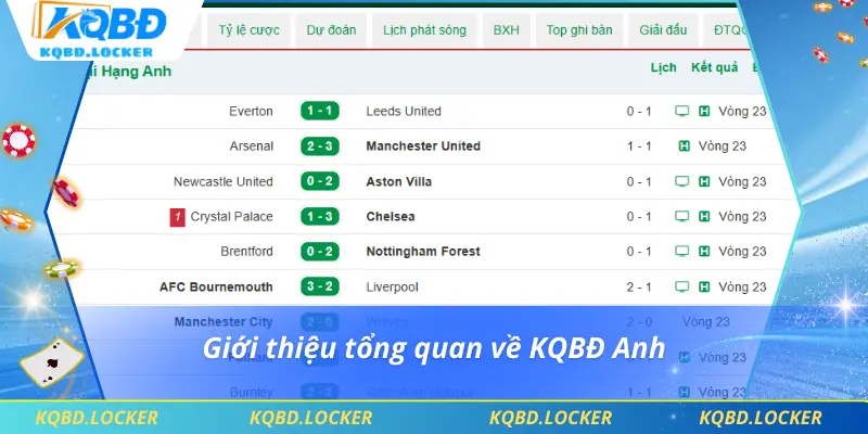 Giới thiệu tổng quan về KQBĐ Anh