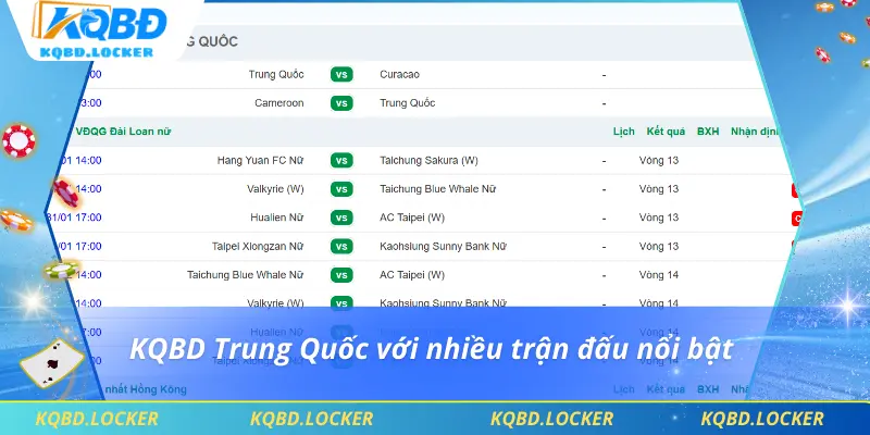 KQBD Trung Quốc với nhiều trận đấu nổi bật 